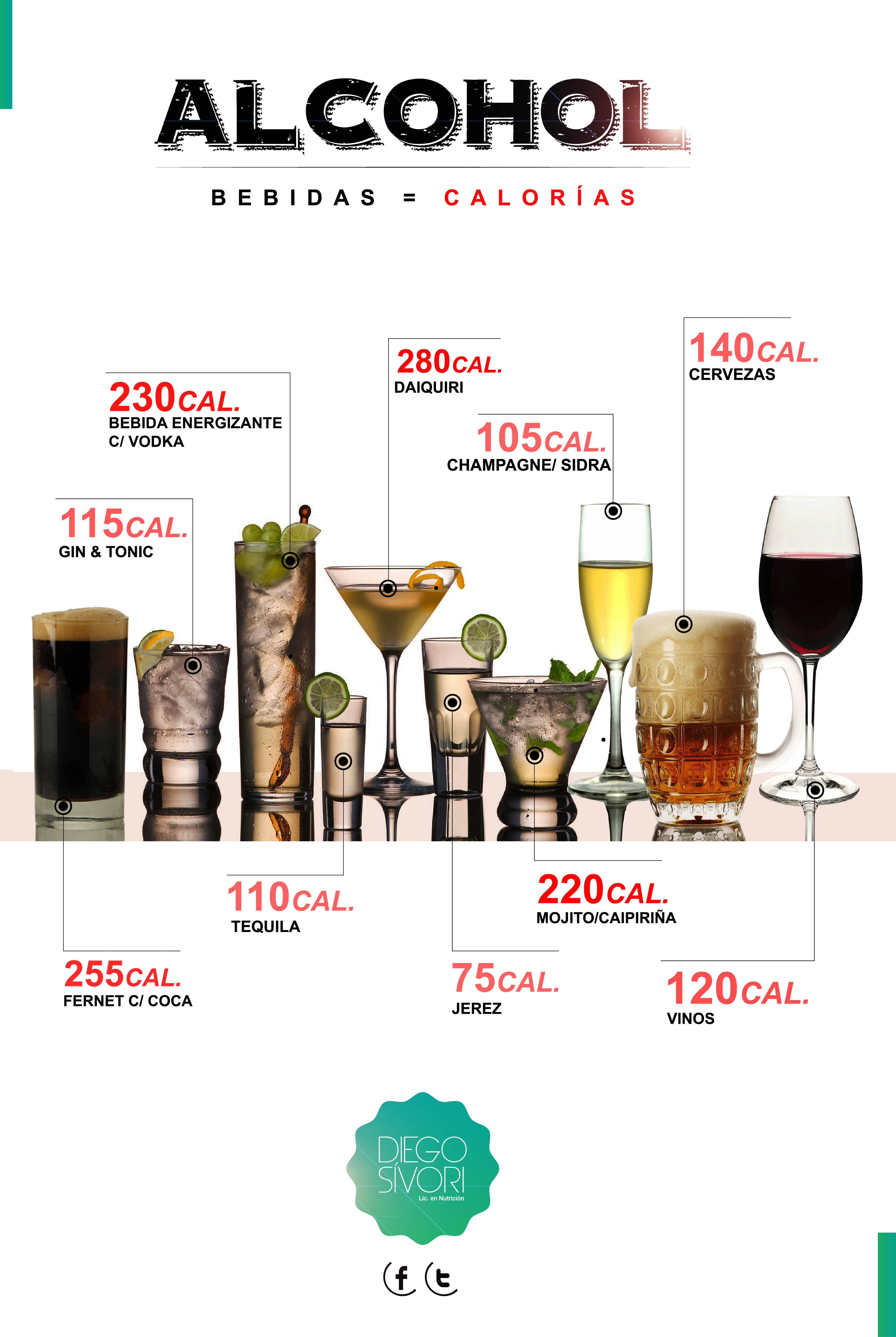 Alcohol y calorías